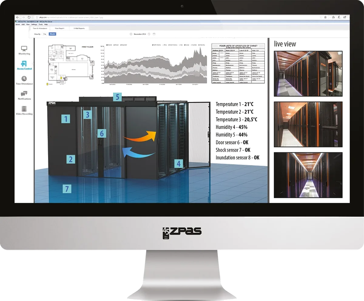 AKCess Pro Server Live-Dashboard für Serverschrank-Monitoring