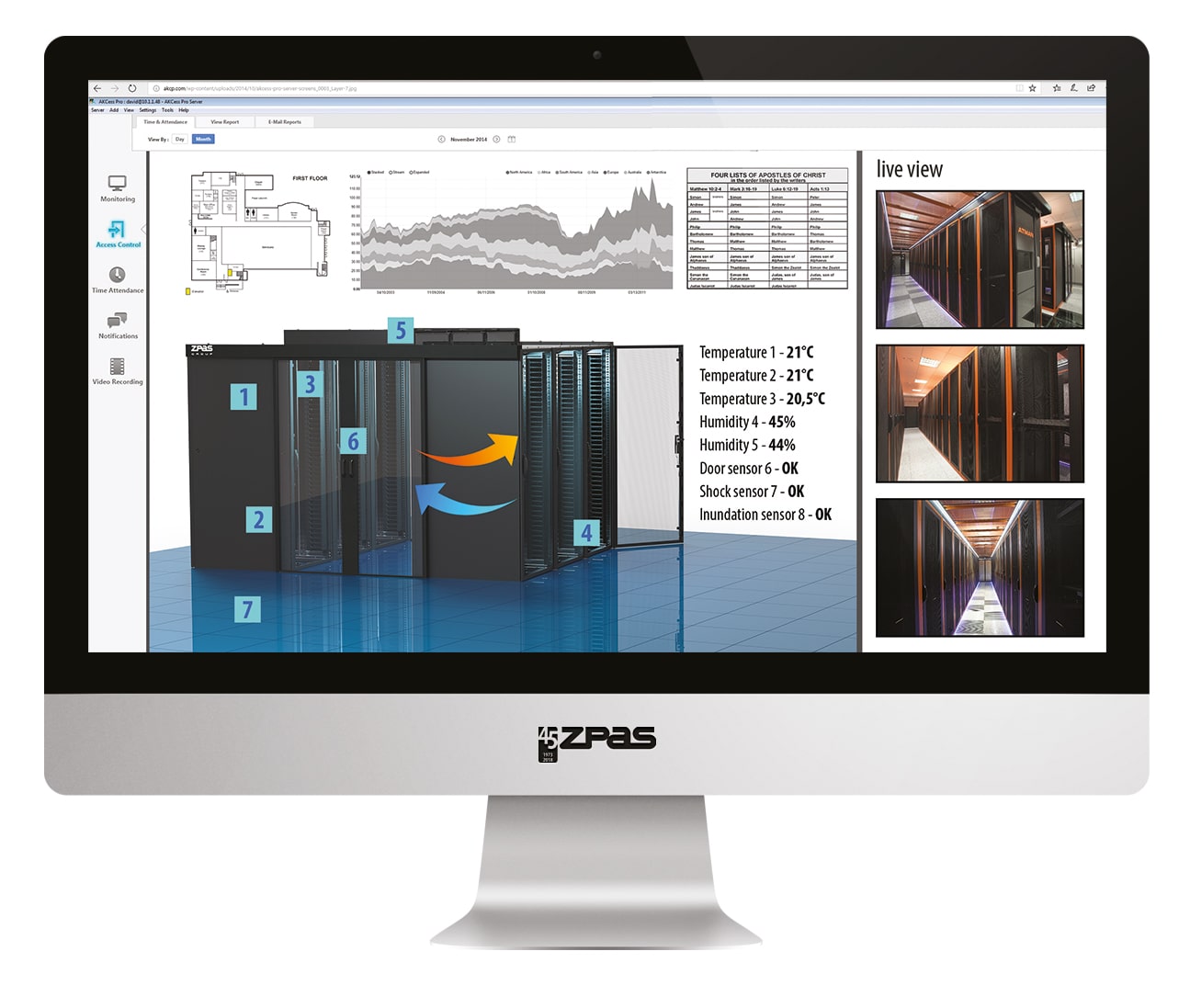 ZPAS Serverschrank Monitoring – Software mit Sensorik für Temperatur, Feuchte, Zutritt und Live-View-Kameras