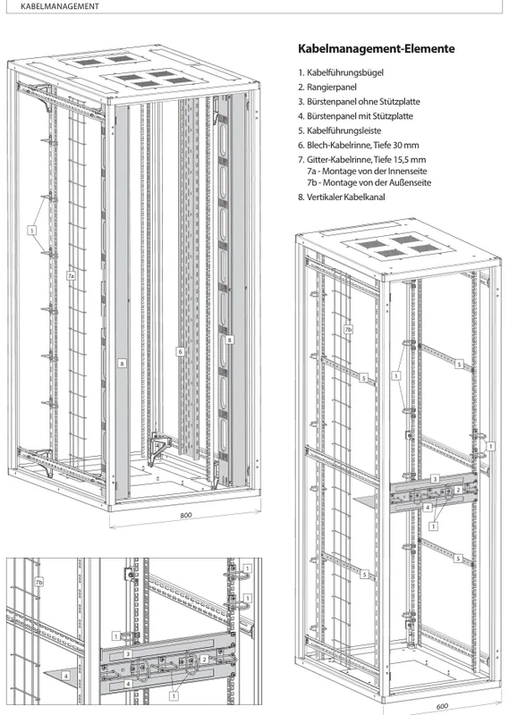 Schema der ZPAS Kabelmanagement-Elemente im 19-Zoll-Schrank